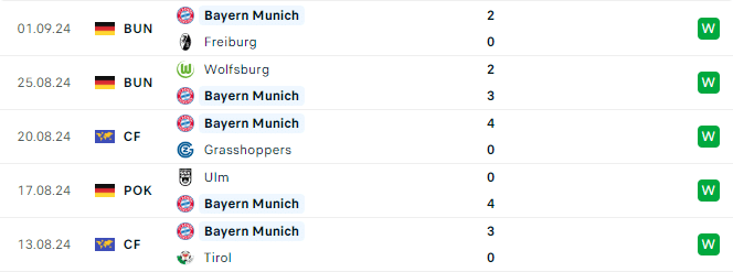 Phong độ Bayern Munich 5 trận gần đây