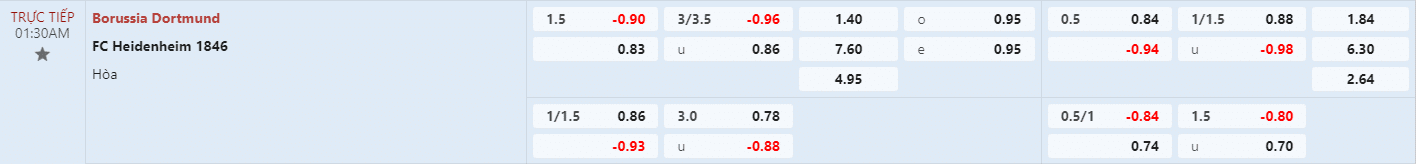 Soi kèo bóng đá Dortmund vs Heidenheim