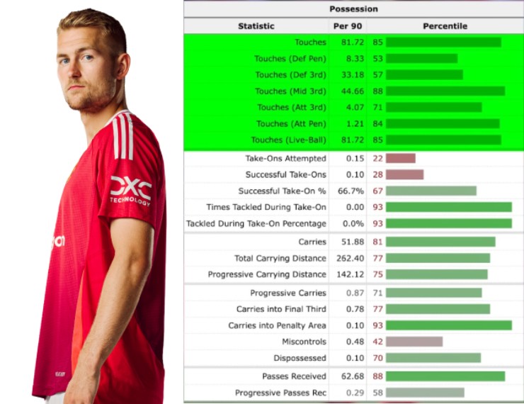 Lý do Ten Hag kiên quyết chiêu mộ De Ligt: MU sẽ chuyển sang đội hình 3 trung vệ?