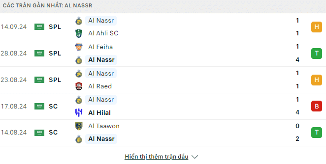 Phong độ Al Nassr 5 trận gần đây