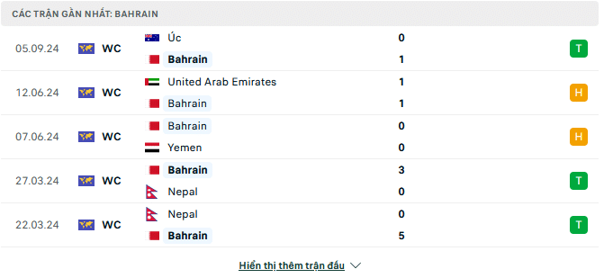 tyso nhan dinh bong da Bahrain vs nhat ban