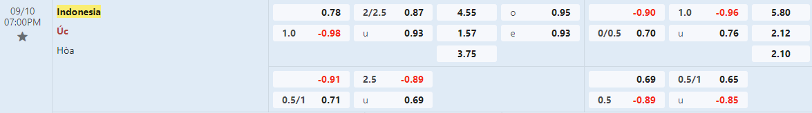 Soi kèo bóng đá Indonesia vs Australia