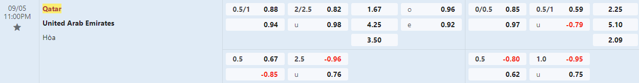 Soi kèo bóng đá Qatar vs UAE