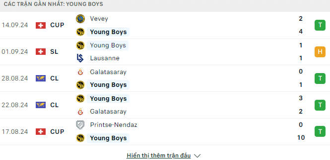 tyso nhan dinh bong da Young Boys vs Aston Villa 1