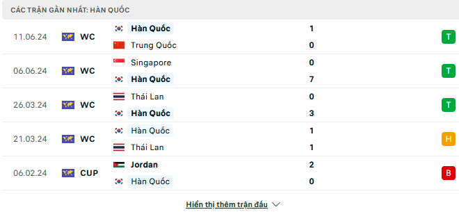 tyso nhan dinh bong da han quoc vs Palestine 1 1