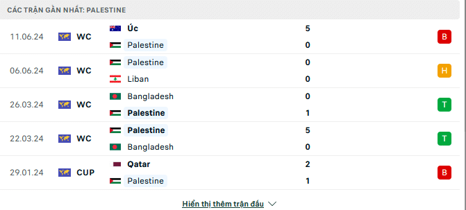 Phong độ Palestine 5 trận gần đây