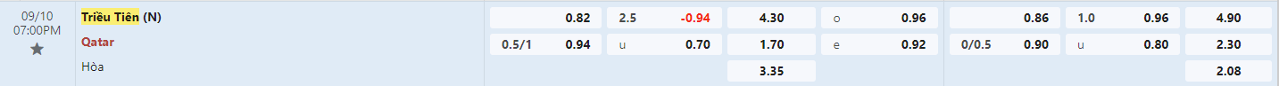 Soi kèo bóng đá Triều Tiên vs Qatar