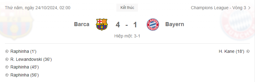 Kết quả bóng đá Barca vs Bayern