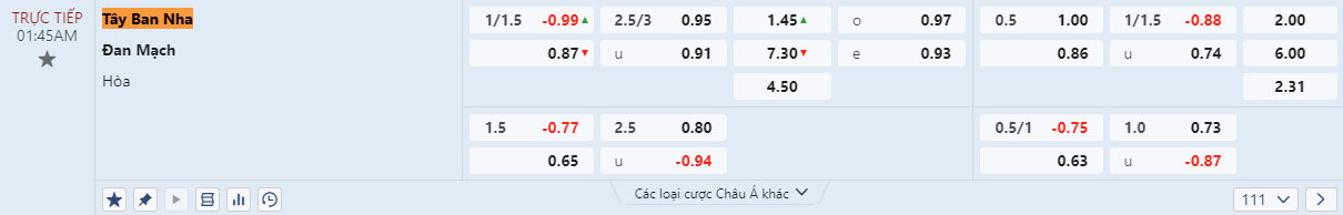 Nhận định bóng đá Tây Ban Nha vs Đan Mạch 01h45 ngày 13/10 (UEFA Nations League 2024/25)