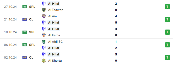 Phong độ Al Hilal 5 trận gần đây