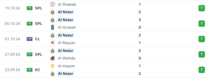 Phong độ Al Nassr 5 trận gần đây