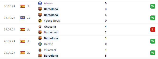 Phong độ Barca 5 trận gần đây
