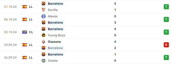 Phong độ Barca 5 trận gần đây