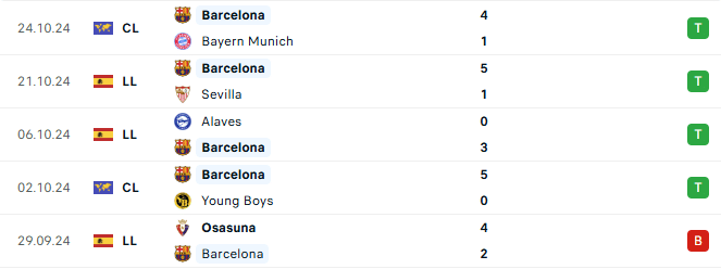Phong độ Barca 5 trận gần đây
