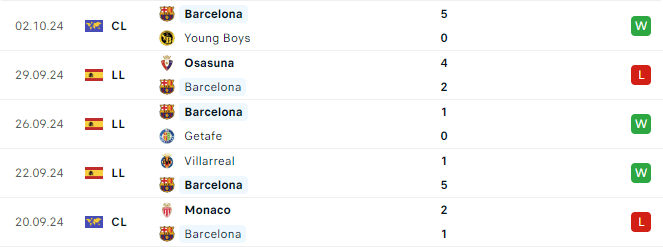 Phong độ Barca 5 trận gần đây
