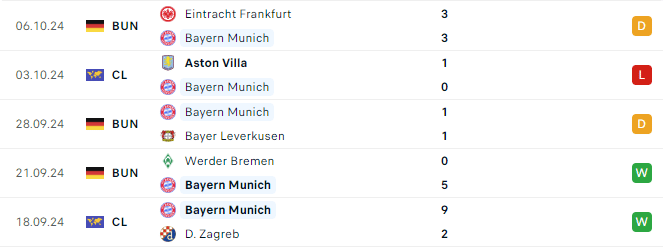 Phong do Bayern Munich 5 tran gan day 2