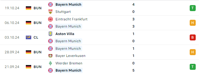 Phong độ Bayern Munich 5 trận gần đây