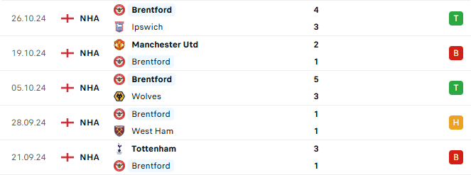 Phong độ Brentford 5 trận gần đây