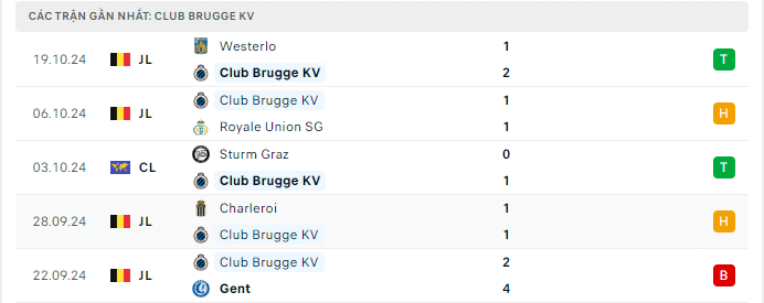 Phong độ Club Brugge 5 trận gần đây