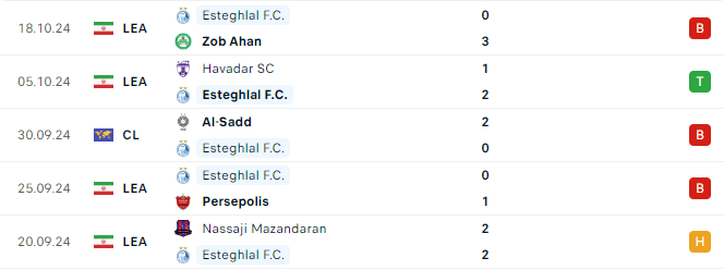 Phong độ Esteghlal 5 trận gần đây