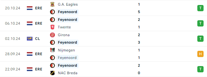Phong do Feyenoord 5 tran gan day 1
