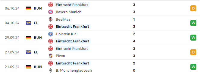 Phong độ Frankfurt 5 trận gần đây