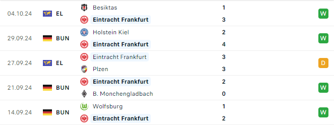 Phong độ Frankfurt 5 trận gần đây