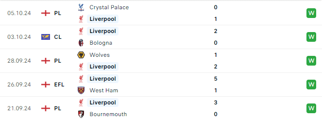 Phong độ Liverpool 5 trận gần đây