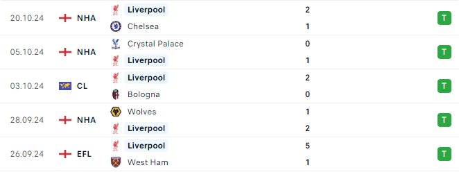 Phong độ Liverpool 5 trận gần đây