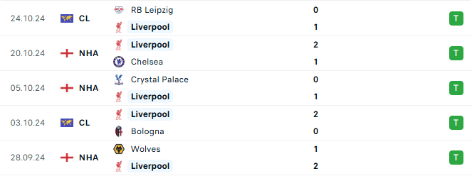 Phong độ Liverpool 5 trận gần đây