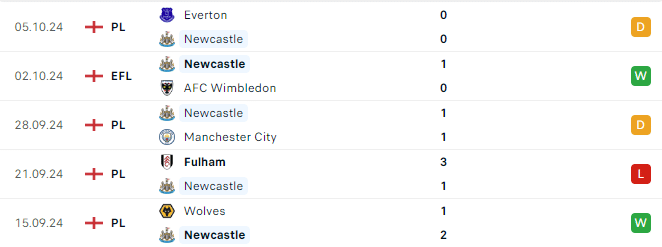 Phong độ Newcastle 5 trận gần đây