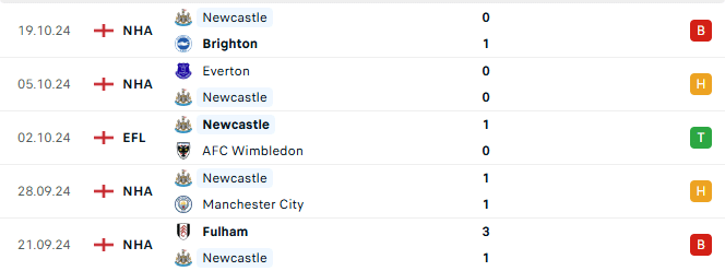 Phong độ Newcastle 5 trận gần đây