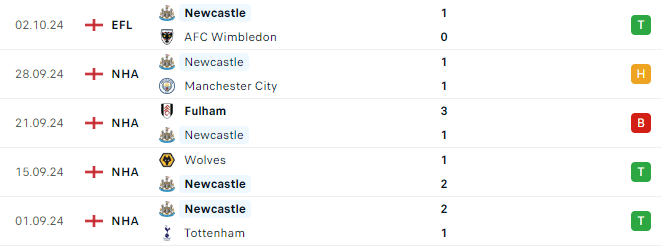 Phong độ Newcastle 5 trận gần đây
