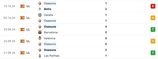 Phong độ Osasuna 5 trận gần đây