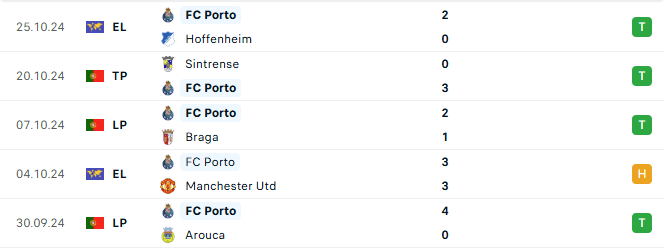 Phong độ Porto 5 trận gần đây