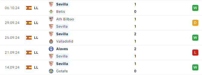 Phong độ Sevilla 5 trận gần đây