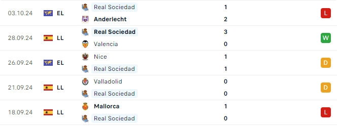 Phong do Sociedad 5 tran gan day