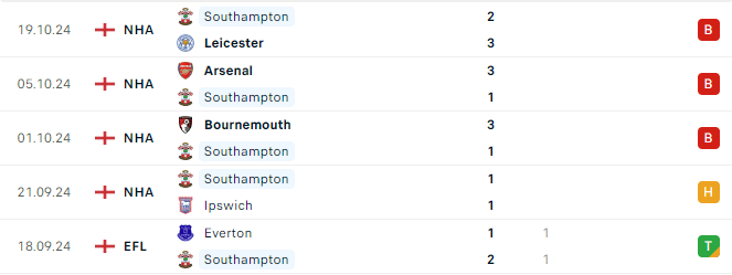 Phong độ Southampton 5 trận gần đây