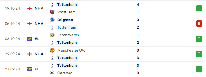 Phong do Tottenham 5 tran gan day 3