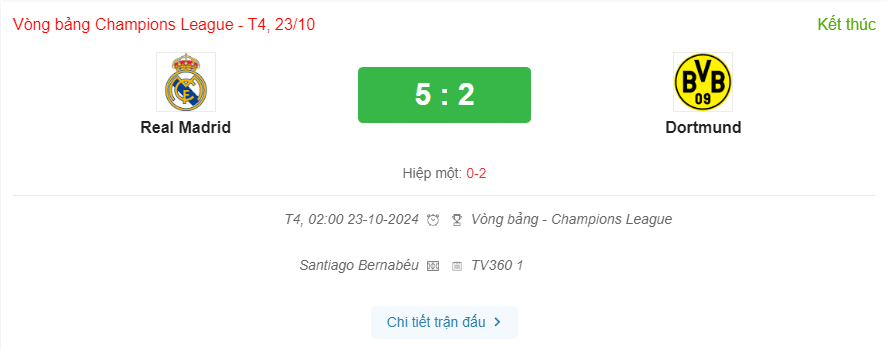 Kết quả bóng đá Real Madrid 5-2 Dortmund
