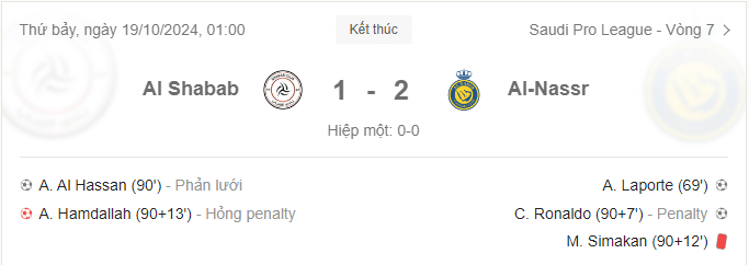 Kết quả bóng đá AI Shabab vs AI-Nassr