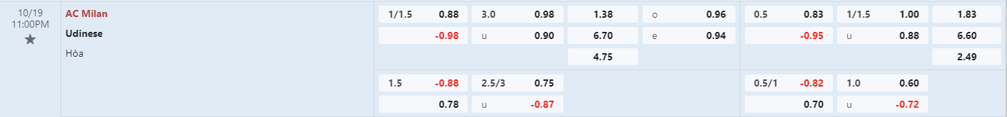 Soi kèo bóng đá AC Milan vs Udinese