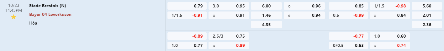 Soi kèo bóng đá Brest vs Leverkusen