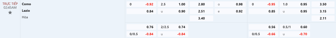 Soi kèo bóng đá Como vs Lazio