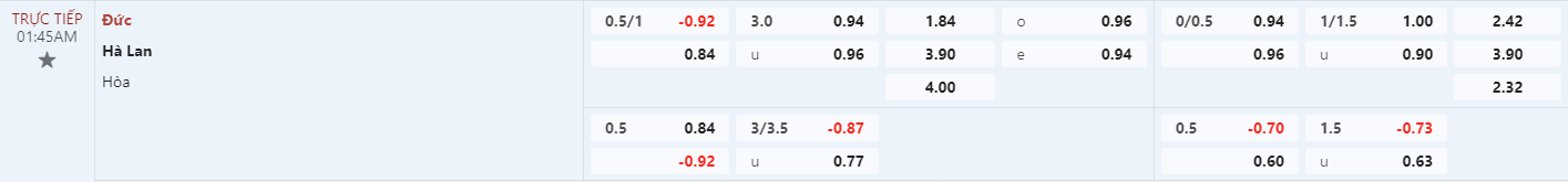 Soi kèo bóng đá Đức vs Hà Lan