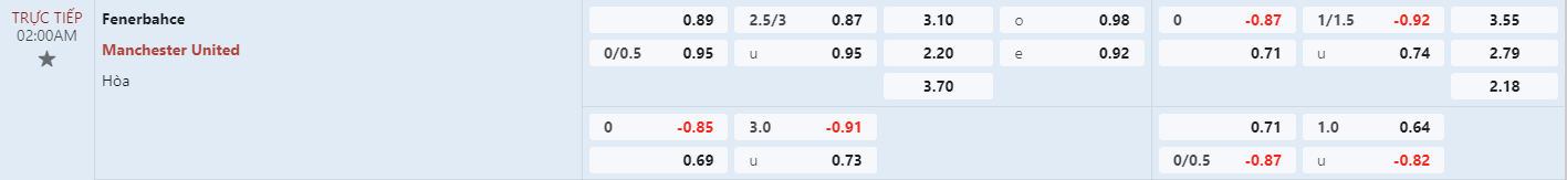 Soi kèo bóng đá Fenerbahce vs MU