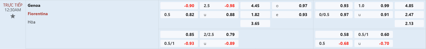 Soi kèo bóng đá Genoa vs Fiorentina