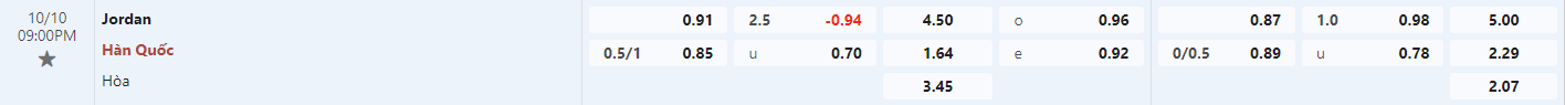 Soi kèo bóng đá Jordan vs Hàn Quốc