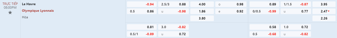 Soi kèo bóng đá Le Havre vs Lyon