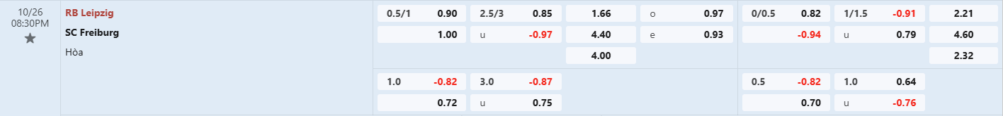 Soi kèo bóng đá Leipzig vs Freiburg
